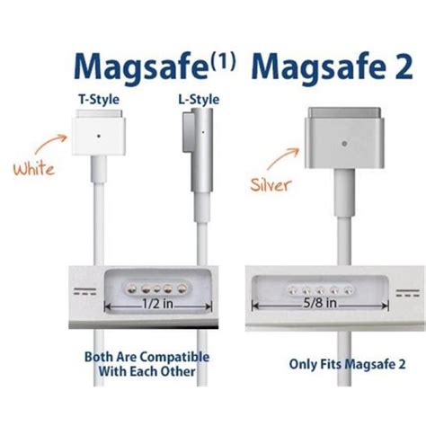 Apple 45w Magsafe 2 Charger for A1465 A1466 A1436 - Lap Gadgets