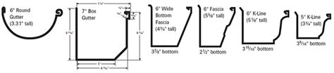 The Various Styles and Profile Shapes Of Guttering