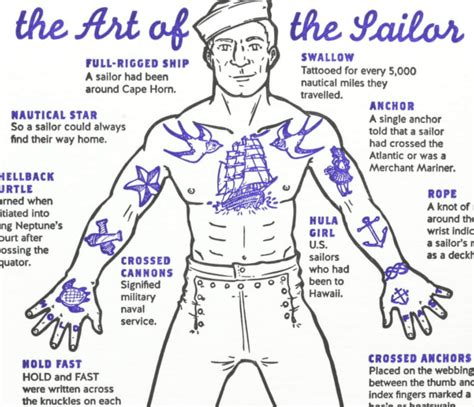 Anorak News | The meaning of sailors’ tattoos