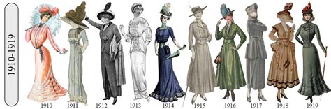 100 Years Of Fashion