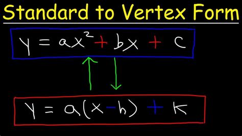 Vertex Quadratic Equation | Quadratic Equation