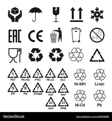 Standard Packaging Symbols