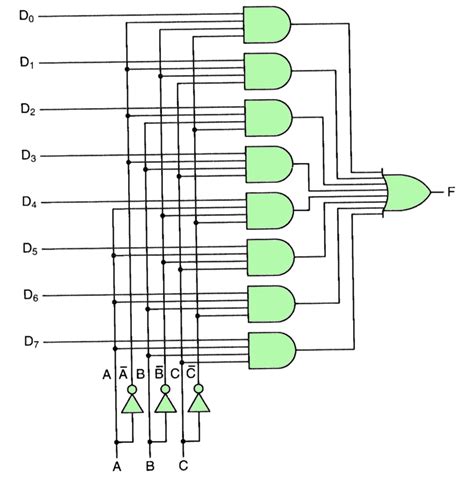 [DIAGRAM] 1 To 8 Demultiplexer Logic Diagram - MYDIAGRAM.ONLINE