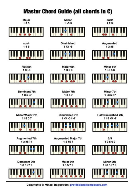 Free Piano Chord Chart (Pictures + Download) - Professional Composers ...