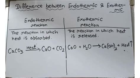 Endothermic & Exothermic reaction|| class 10|| chemical reaction and ...