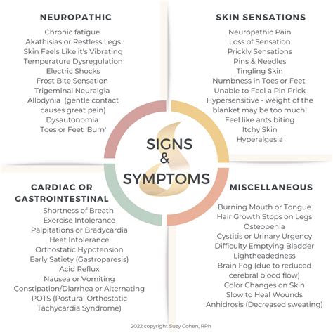 Small Fiber Neuropathy Causes and Treatment - Suzy Cohen, RPh offers ...