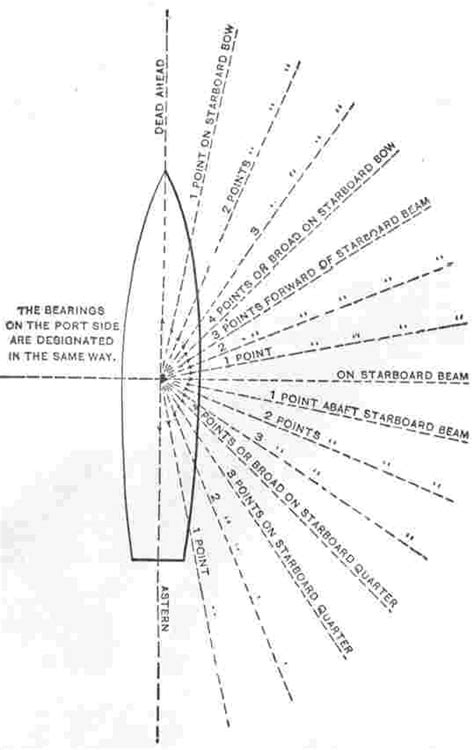 BOXING THE COMPASS ROYAL NAVY BLUEJACKET'S MANUAL 1917