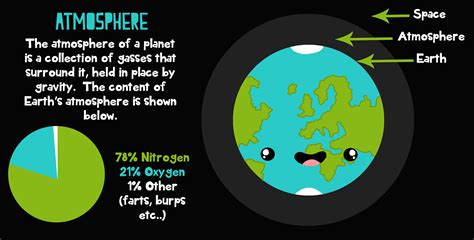 Cosmos and Crayons: Science Facts Thursday: Earth