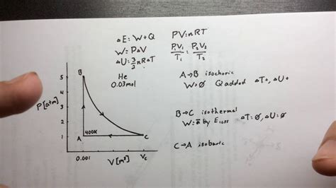 P-v And T-v Diagrams Explained Thermodynamics