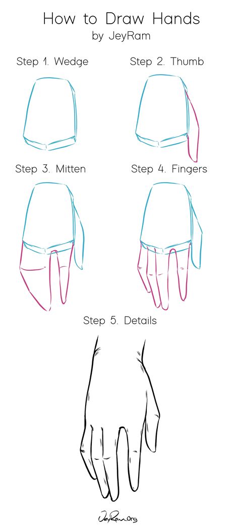 How to Draw Hands: Step by Step Tutorial for Beginners | Hand drawing ...