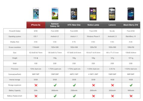 Comparison Chart Examples and Comparison Chart Templates