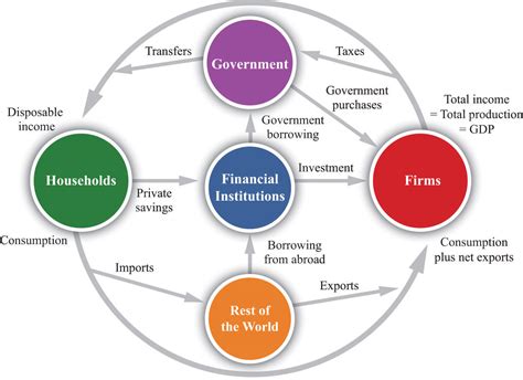 Business, Government and Society | Kamal’s Tech Blog