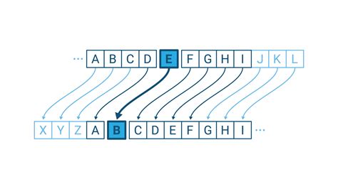 Frequency analysis cipher decryption tool - kopbasics