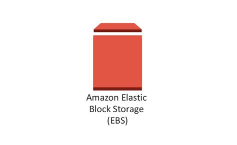 AWS Storage: A Deep Dive into Elastic Block Store (EBS) - Day 14