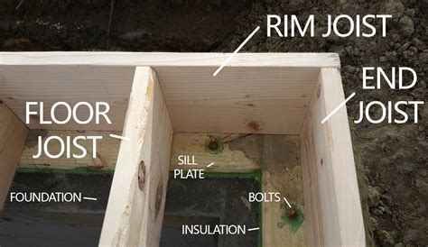 What Is A Rim Joist? House & Deck Framing Explained (2022)