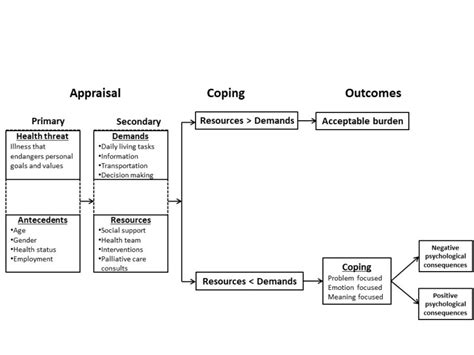 Informal Caregivers in Cancer: Roles, Burden, and Support (PDQ®) - PDQ ...