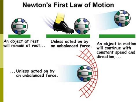 law of inertia - Google Search | Newtons first law, Newtons third law ...