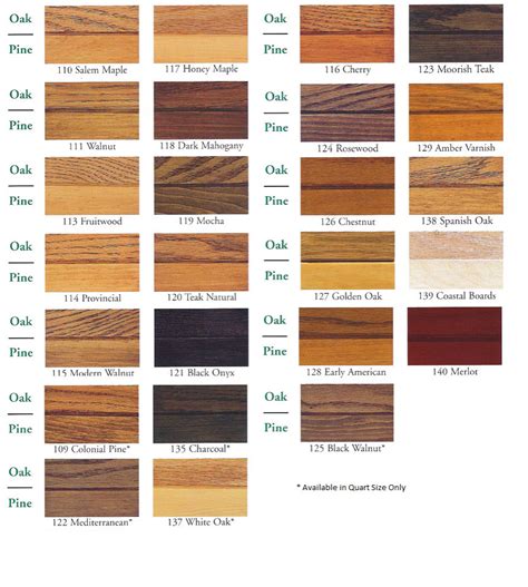 Non yellowish Minwax stain color for pine | Wood stain color chart ...