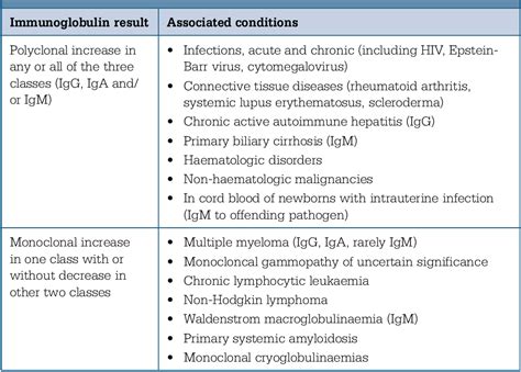 [PDF] Quantitative serum immunoglobulin tests. | Semantic Scholar