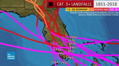 Hurricane Dorian May Reach Part of Florida’s Coast Where No Major ...