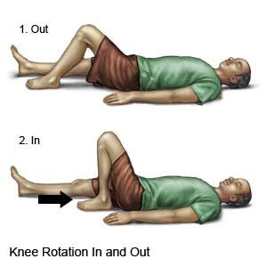 Active Range of Motion Exercises - What You Need to Know