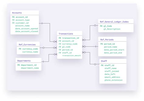 Data Modeling 101: What Are Data Models? | Twilio Segment Blog