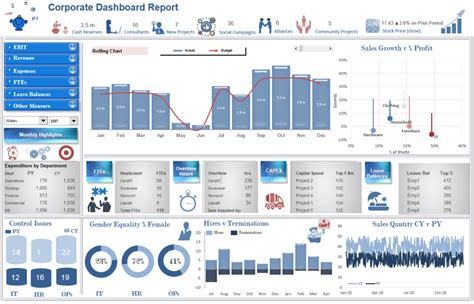 Amazing Financial Dashboard Examples In Excel Project Tracking