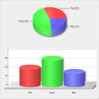 Difference Between Table and Chart | Table vs Chart