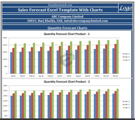 Sales Forecast Excel Template