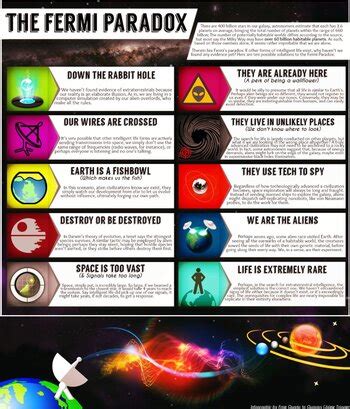 Fermi Paradox / Useful Notes - TV Tropes