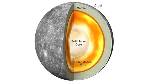 Mystery solved: Why Mercury has a big iron core?