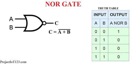 Introduction to NOR Gate