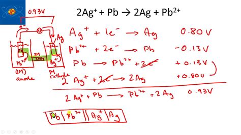 06 Ch20 cell notation - YouTube