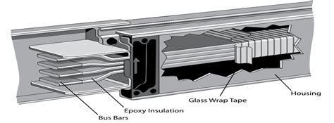 What is Busway? - My Engineering