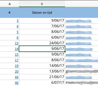 microsoft excel - COUNTIFS with dates - Super User