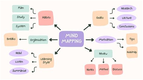 Pretty Concept Maps