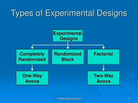 PPT - Chapter 12 PowerPoint Presentation, free download - ID:521410