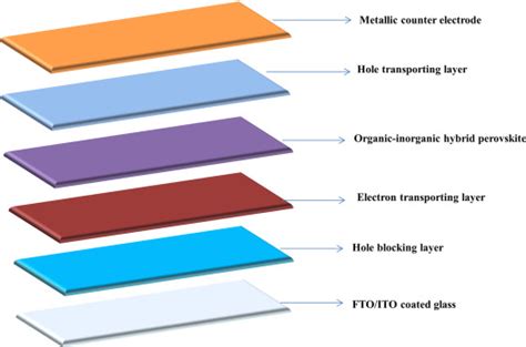 Evaluating the sustainability of terawatt scale manufacturing of ...