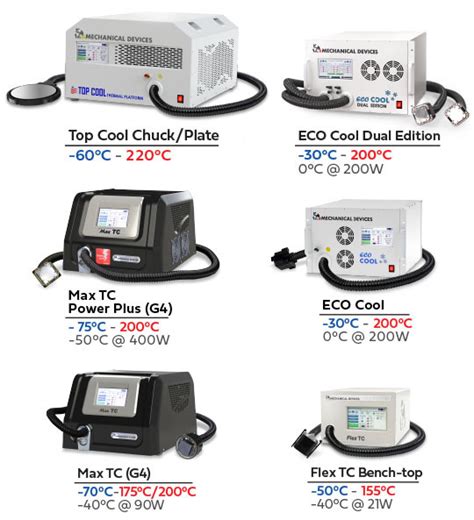 Temperature Forcing Systems | Mechanical Devices - Thermal Solutions