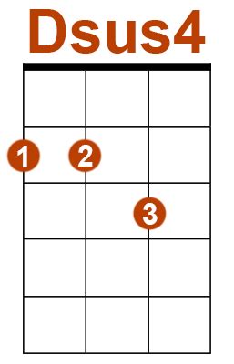 Dsus4 | Tab-Ukulele les meilleurs outils pour debuter