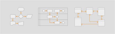 Draw Io Flowchart Examples