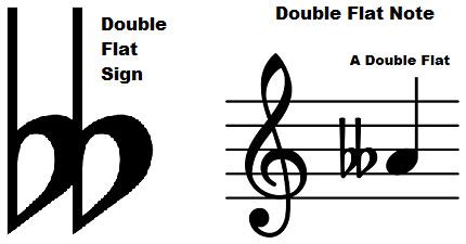 What are Double Sharps and Double Flats?