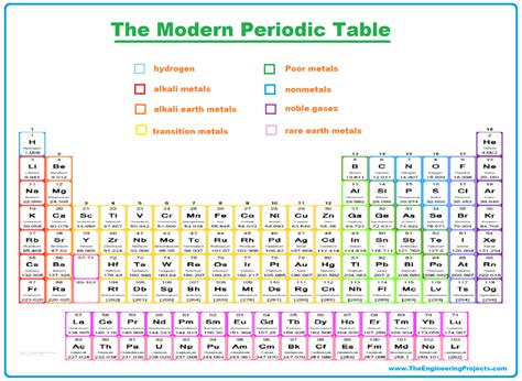 Alkaline Earth Metals Periodic Table Definition | Cabinets Matttroy