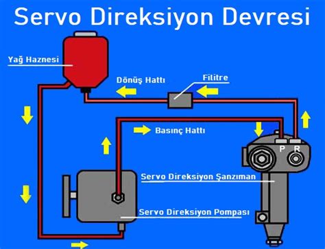 Hidrolik Servo Direksiyon Nedir Nasıl Çalışır? ~ Kronik Arızalar ...