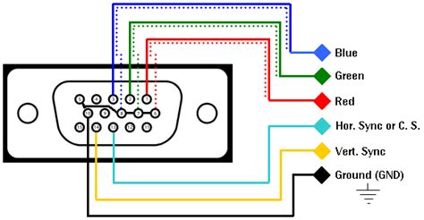 Vga To Vga Cable Pinout Diagram