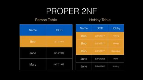 The Second Normal Form - 2NF - YouTube