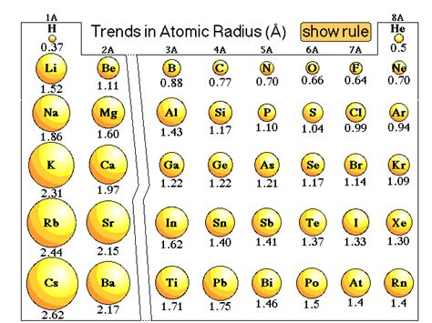 Periodic Table Trends Ionic Radius - Periodic Table Timeline