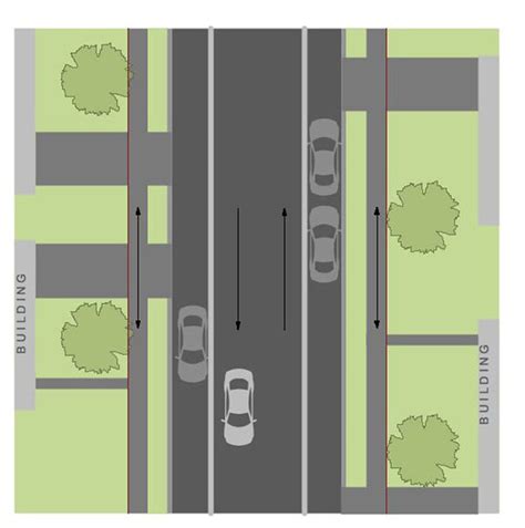 Example of a typical suburban street design (plan view; not to scale ...