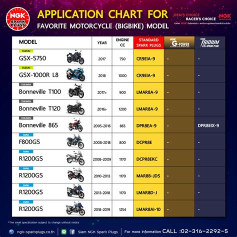 Ngk Spark Plug Chart