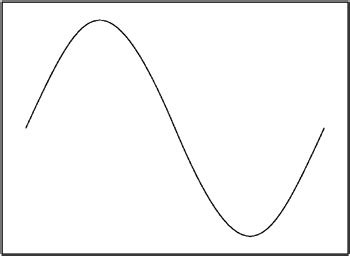 html - drawing sine wave in canvas - Stack Overflow